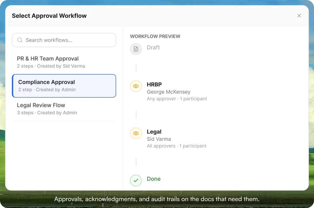 AllyMatter Select Approval Workflow modal showing three saved workflows on the left including PR and HR Team Approval, Compliance Approval highlighted with a blue border, and Legal Review Flow, with a workflow preview on the right displaying a draft stage followed by an HRBP review step assigned to George McKensey with any approver and one participant, then a Legal review step with Sid Varma as all approvers and one participant, ending with a green Done checkmark
