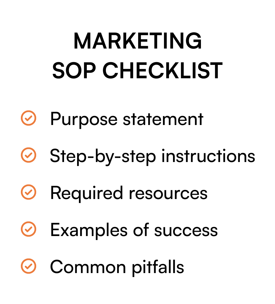 Marketing SOP checklist showing five essential components: purpose statement, step-by-step instructions, required resources, examples of success, and common pitfalls