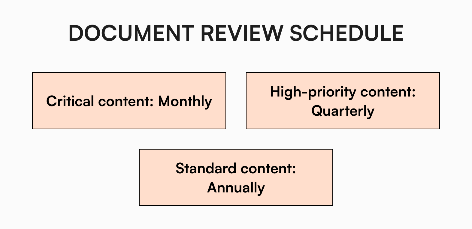 how to schedule an internal knowledge base