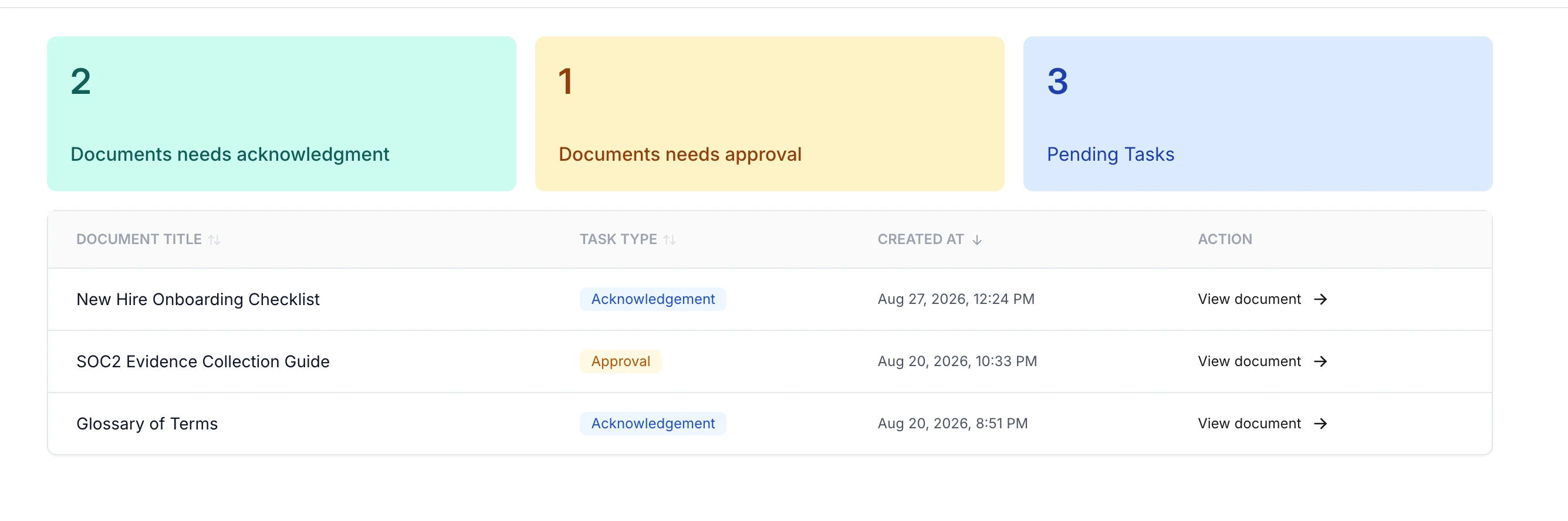 The AllyMatter home screen showing 2 documents that need acknowledgment, 1 document that needs approval and 3 pending tasks, with a list of pending tasks: New Hire Onboarding Checklist for acknowledgement, SOC2 Evidence Collection Guide for approval, and Glossary of Terms for acknowledgement, each with a View document link.