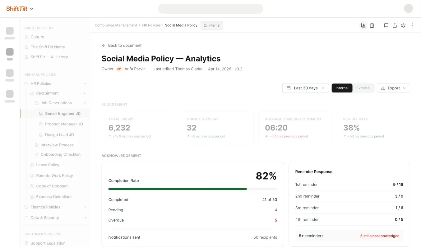 AllyMatter acknowledgment status view showing 82% completion with completed, pending, and overdue counts
