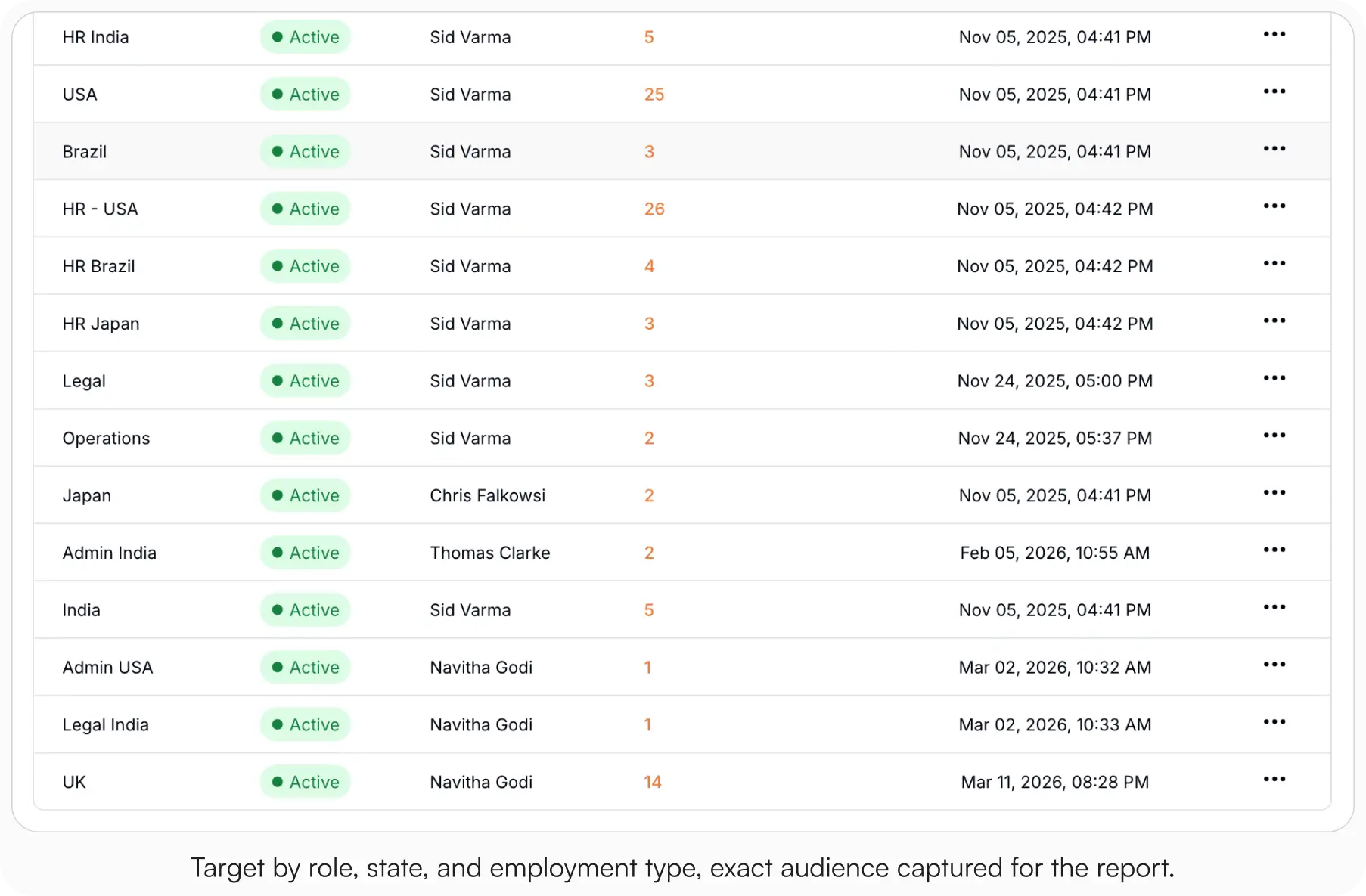 AllyMatter tags management screen showing active audience groups including HR India, USA, Brazil, Legal, Operations, and UK, each with owner name and member count