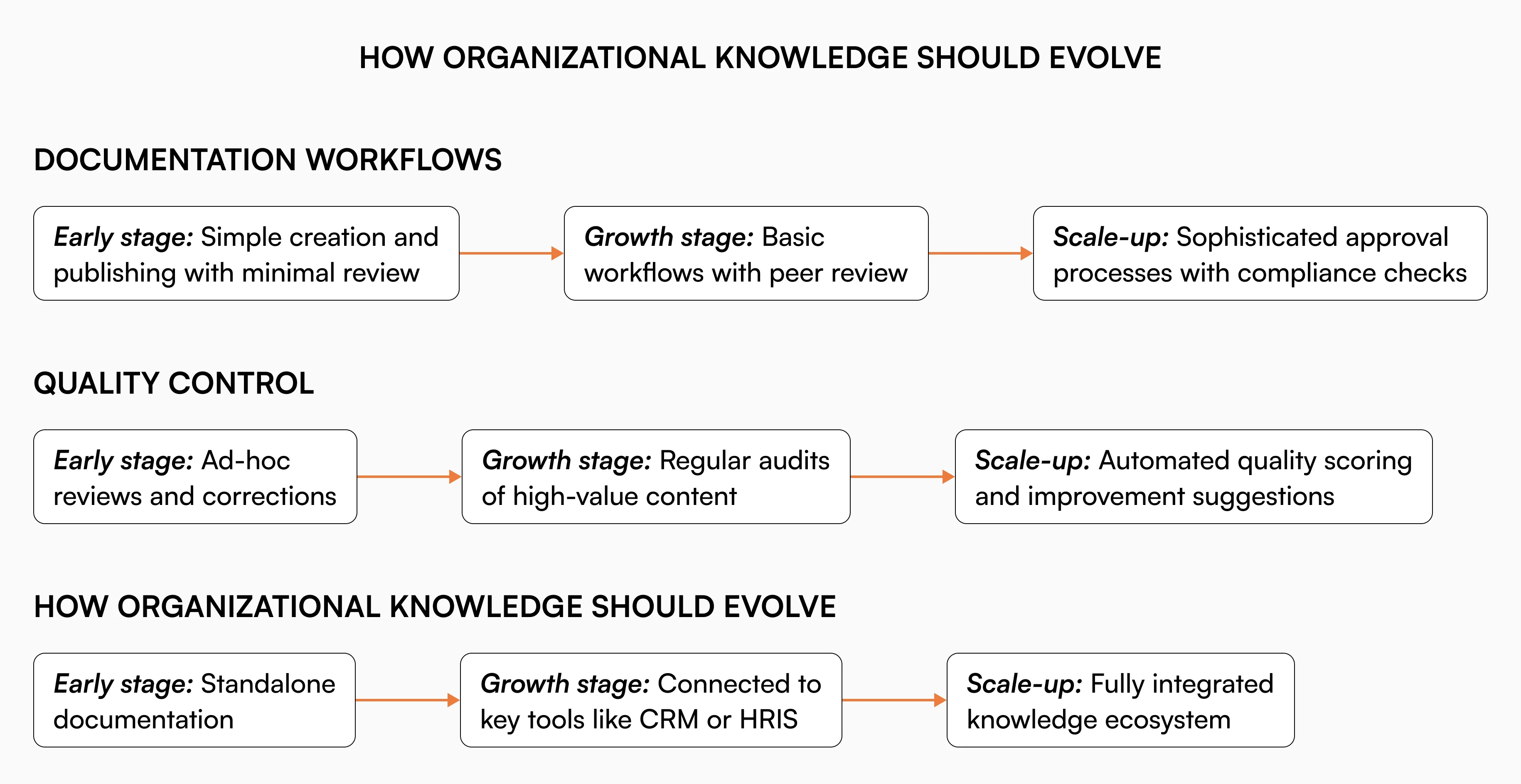 evolution of organization processes as company grows