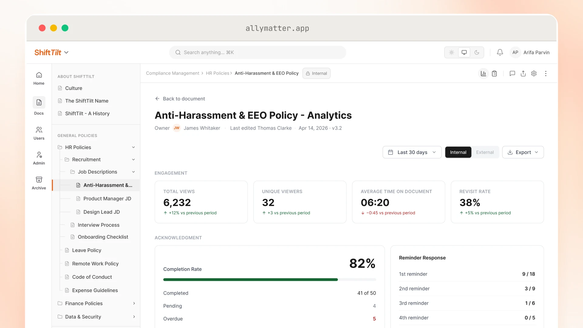 Analytics for the Anti-Harassment & EEO Policy over the last 30 days, showing 6,232 total views, 32 unique viewers, 06:20 average time on document, and a 38% revisit rate. The acknowledgment section shows an 82% completion rate (41 of 50, with 4 pending and 5 overdue) and how many people responded to each of four reminders.