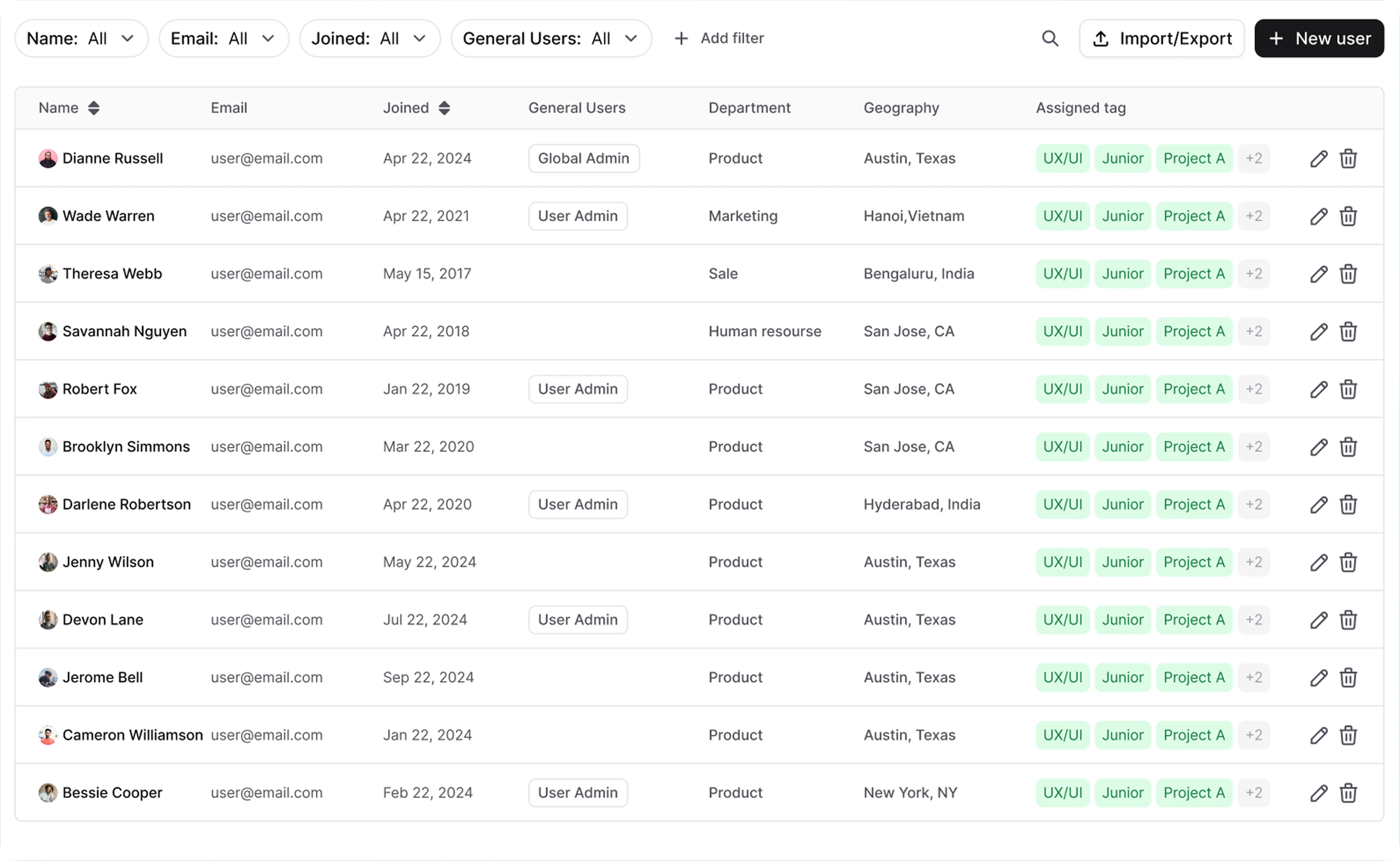 AllyMatter's user management interface showing team members with roles, departments, locations, and assigned tags, allowing administrators to organize documentation access and permissions.