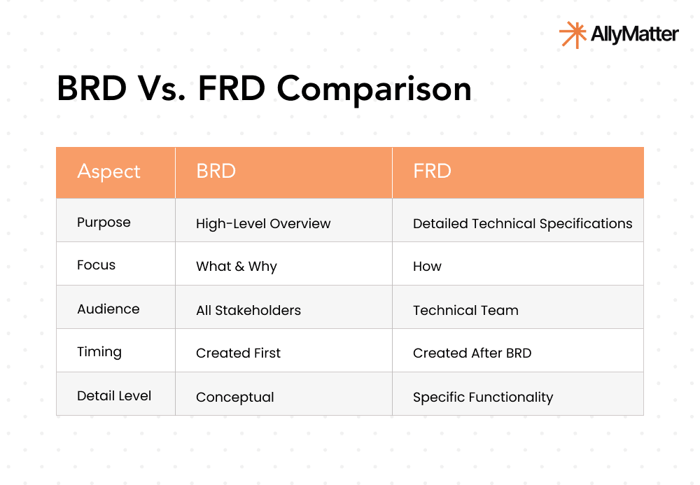 BRD vs. FRD
