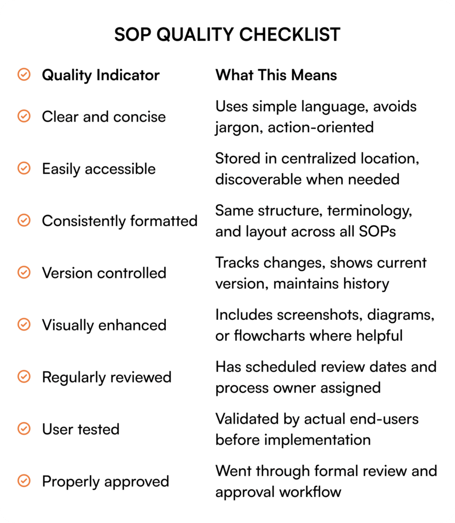 SOP Quality Checklist