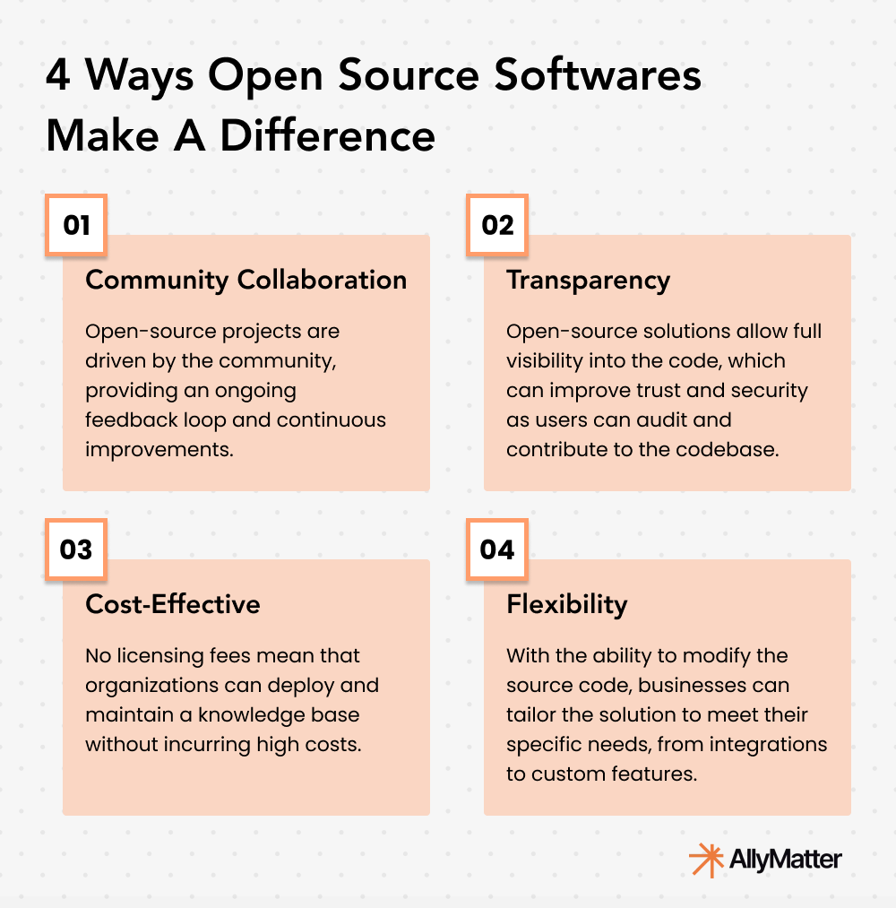 Four ways open source software makes a difference infographic showing community collaboration, transparency, cost-effectiveness, and flexibility benefits for knowledge base implementation