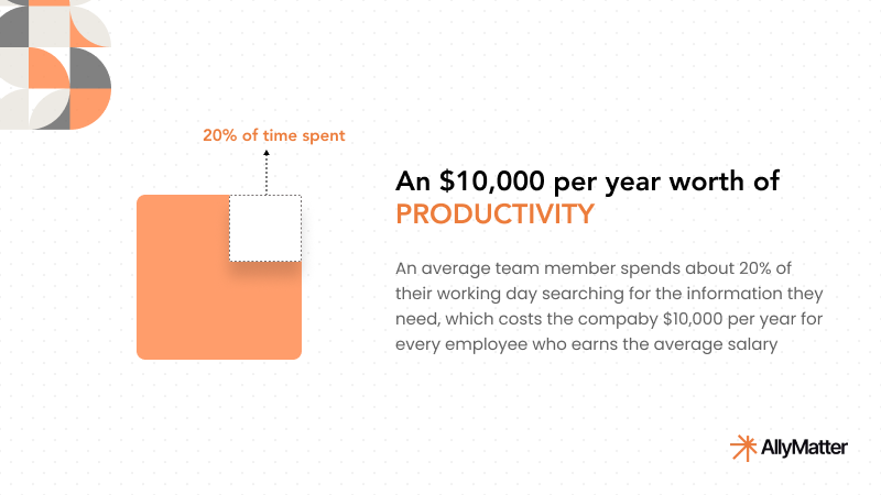The financial impact of not having robust internal documentation systems