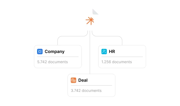 AllyMatter intelligent organization system showing categorized documents across company, HR, and deal departments with smart search capabilities