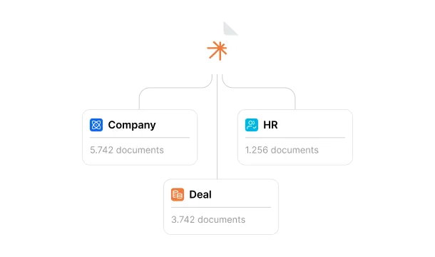 Knowledge base document organization showing Company, HR, and Deal tags with document counts for structured access control