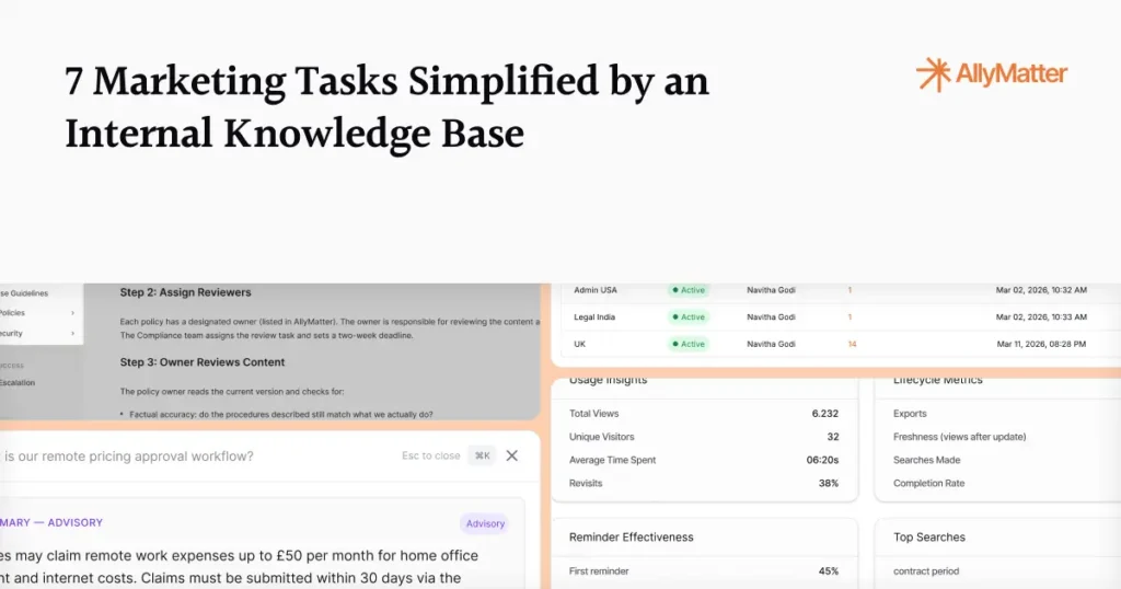 Banner reading "7 Marketing Tasks Simplified by an Internal Knowledge Base" with the AllyMatter logo, over a faded background collage of a document search result, a tags management list, and analytics panels.
