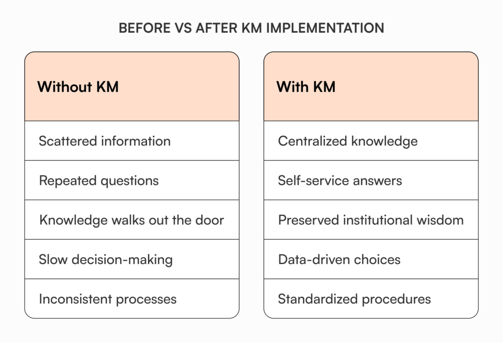 Knowledge Base Types Feature Comparison