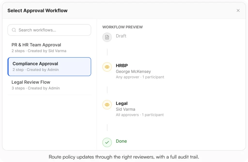 AllyMatter Compliance Approval Workflow Selection
Alt text: AllyMatter Select Approval Workflow modal showing three workflow options including PR and HR Team Approval, Compliance Approval selected, and Legal Review Flow, with a workflow preview panel on the right showing a two-step chain from Draft through HRBP reviewer George McKensey to Legal reviewer Sid Varma ending at Done
Caption: Route policy updates through the right reviewers, with a full audit trail.