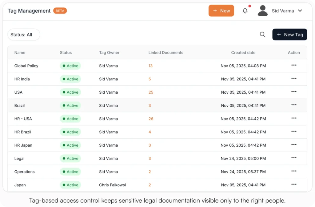 AllyMatter tag management screen showing active tags including Legal, HR India, USA, and Global Policy with linked document counts and tag owners