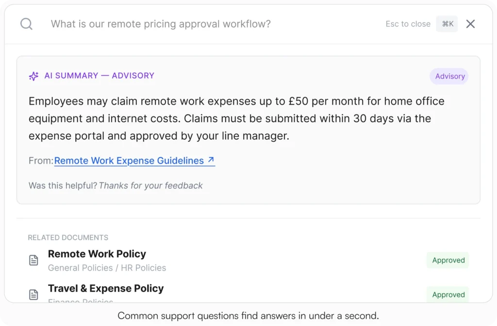 AllyMatter search interface showing an AI summary for the query "What is our remote pricing approval workflow?" with a response pulled from the Remote Work Expense Guidelines document, and related approved documents listed below.