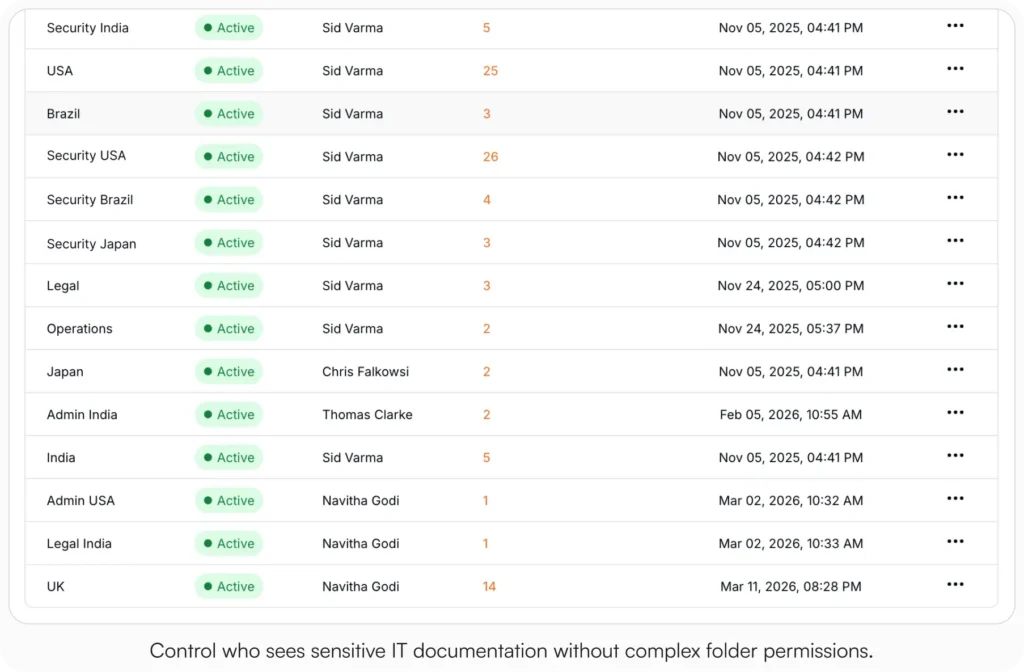 AllyMatter tag management screen showing active tags such as Security India, Security USA, and Security Brazil, each with an assigned owner and linked document count.