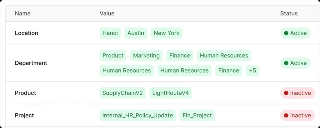 Knowledge base document organization showing Company, HR, and Deal tags with document counts for structured access control