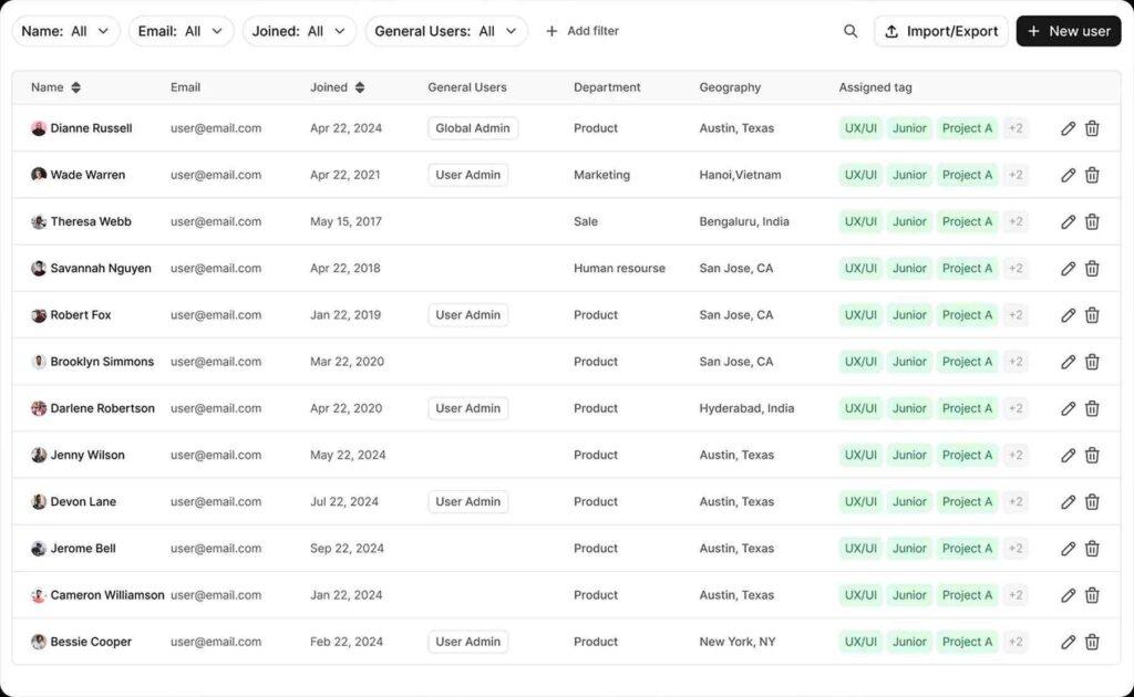 AllyMatter user management dashboard showing team members with different access roles and permissions for knowledge base collaboration