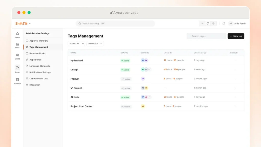 AllyMatter Tags Management page in the ShiftTilt workspace, listing six tags (Hyderabad, Design, Product, V1 Project, All India, Project Cost Center) with status, owners, document and people counts, and last edited time. Status and owner filters, a tag search box, and a New tag button sit above the table.