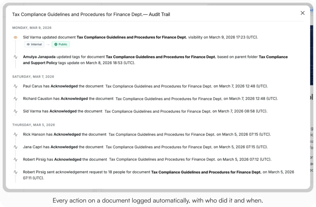 AllyMatter audit trail for "Tax Compliance Guidelines and Procedures for Finance Dept." showing timestamped entries for visibility changes, tag updates, and acknowledgments by named team members across multiple dates.