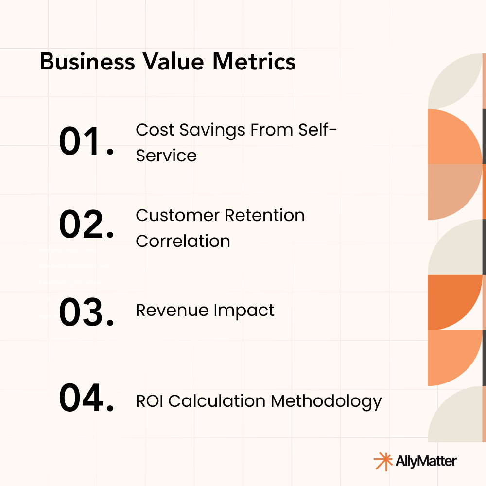 Evaluate business value with these knowledge base metrics