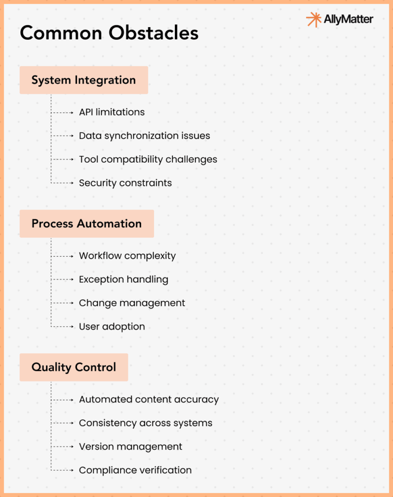 Stage 4 common obstacles analysis covering system integration challenges, process automation issues, and quality control requirements for process integration"