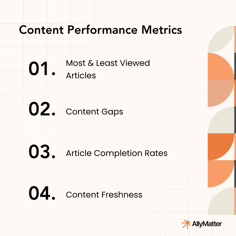 Check content performance with these knowledge base metrics