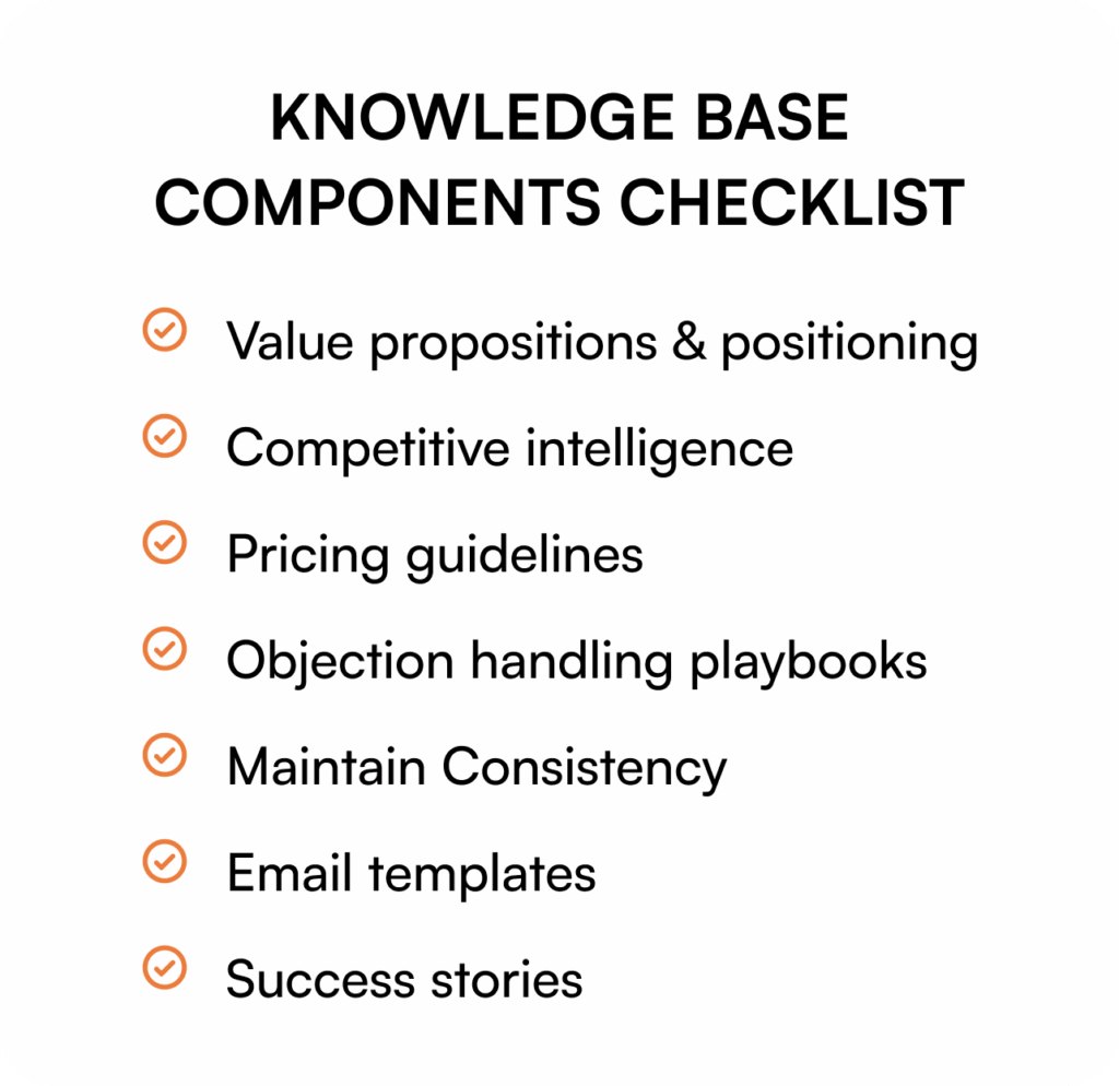 Checklist of essential sales knowledge base components including value propositions, competitive intelligence, pricing guidelines, objection handling playbooks, consistency maintenance, email templates, and success stories