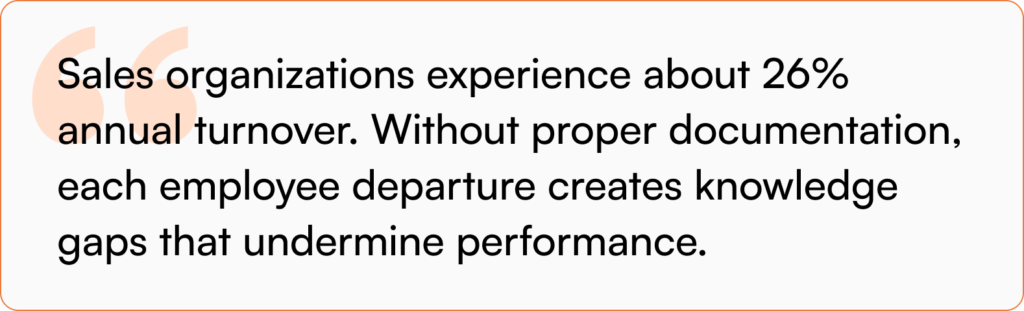 Infographic showing that sales organizations experience about 26% annual turnover, and without proper documentation, each employee departure creates knowledge gaps that undermine performance