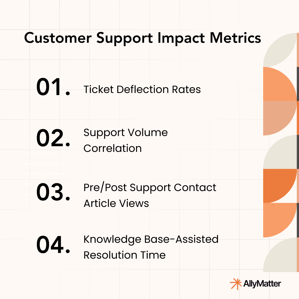 Determine customer support impact with these knowledge base metrics