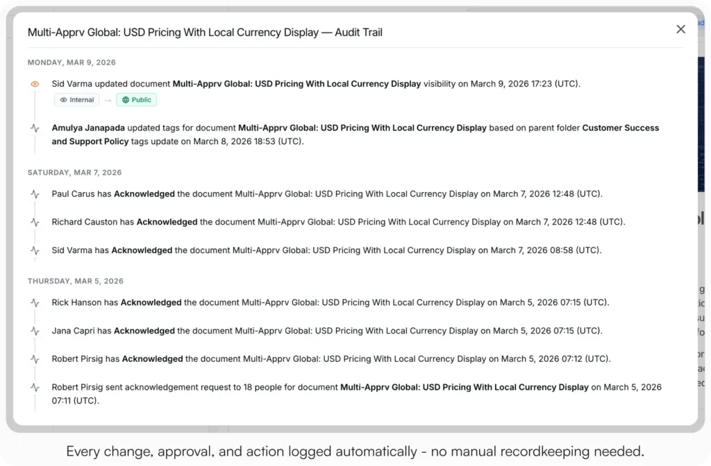 AllyMatter audit trail screen for a document showing timestamped entries for acknowledgments, tag updates, and visibility changes across multiple dates and team members.