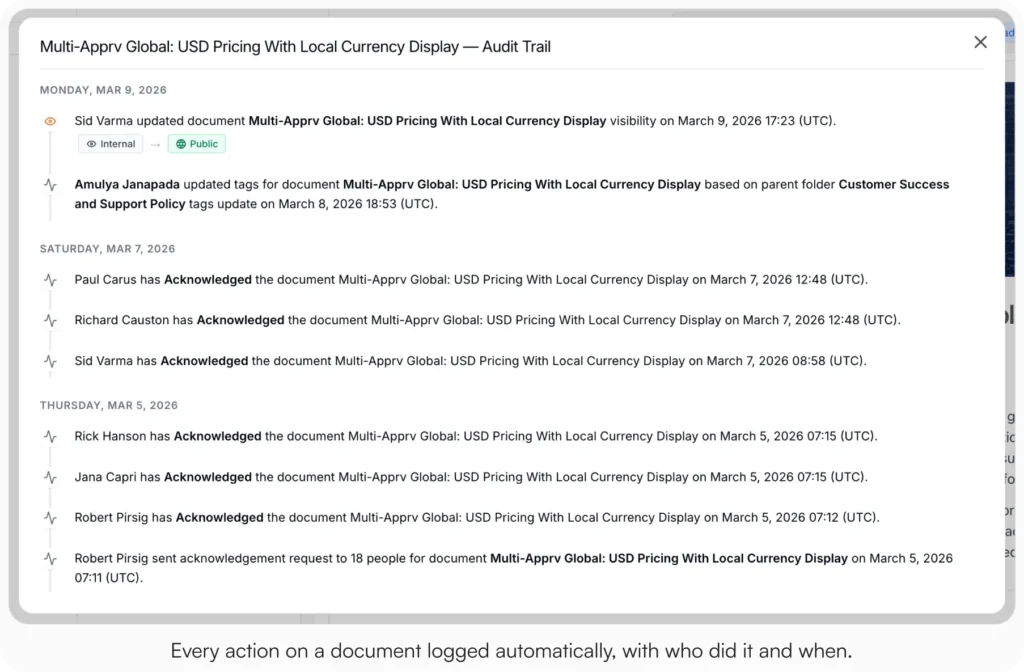 AllyMatter audit trail for a document showing timestamped entries for visibility changes, tag updates, and acknowledgments by named team members across multiple dates.