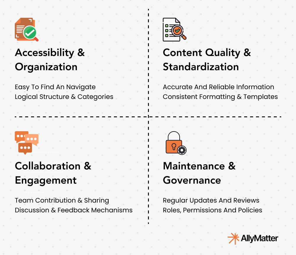 How AllyMatter elevates internal knowledge management