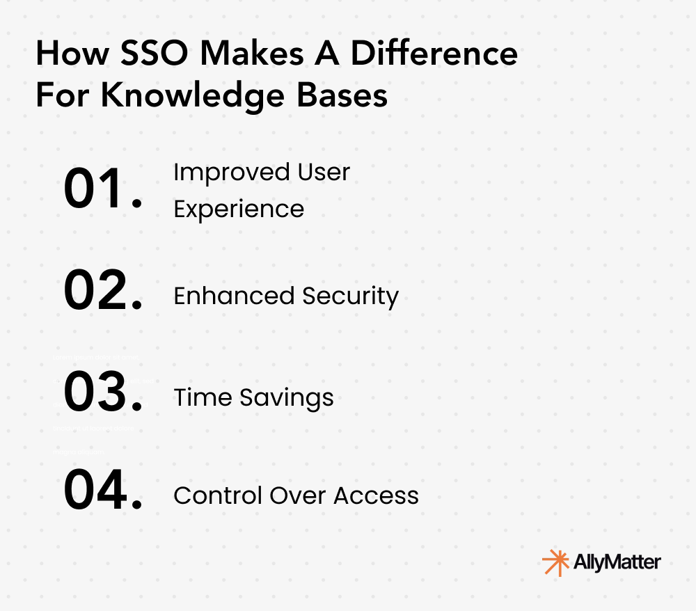 How SSO makes a difference for knowledge bases infographic showing four key benefits: improved user experience, enhanced security, time savings, and control over access for small teams