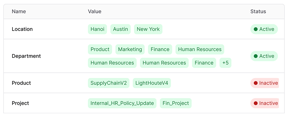 AllyMatter's document tagging interface showing location, department, product, and project tags for mobile-friendly organization