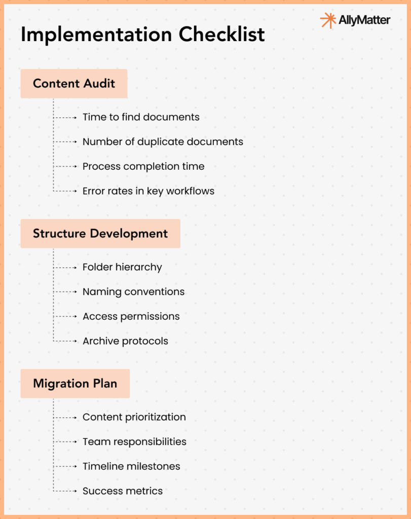Stage 2 implementation checklist framework showing content audit, structure development, and migration plan phases for knowledge base centralization