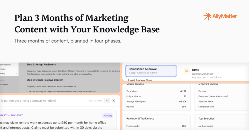 Banner reading "Plan 3 Months of Marketing Content with Your Knowledge Base," subtitle "Three months of content, planned in four phases," with the AllyMatter logo.