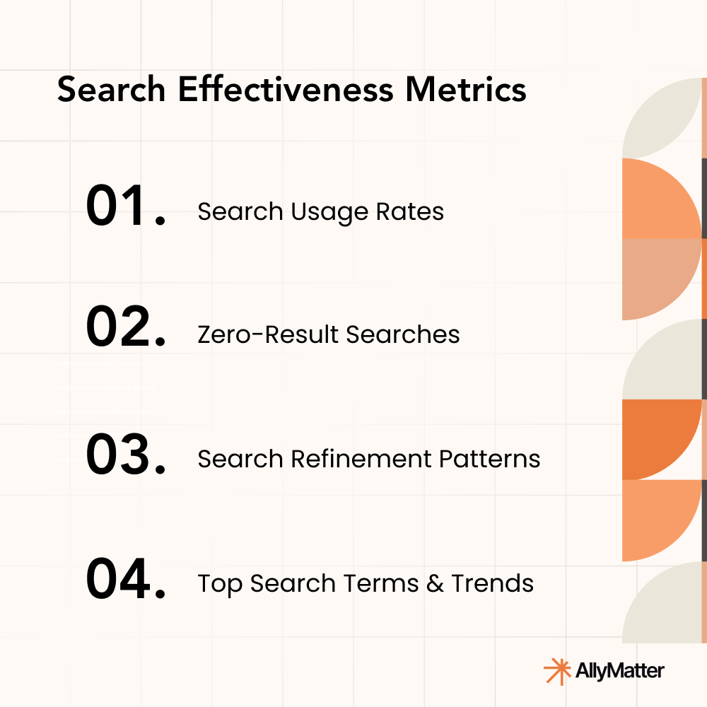 Evaluate search effectiveness with these knowledge base metrics