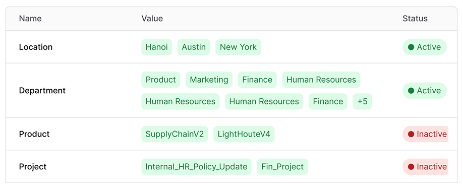 AllyMatter's tag-based document distribution interface showing location tags (Hanoi, Austin, New York), department tags (Product, Marketing, Finance, Human Resources), and project attributes for targeted content delivery.