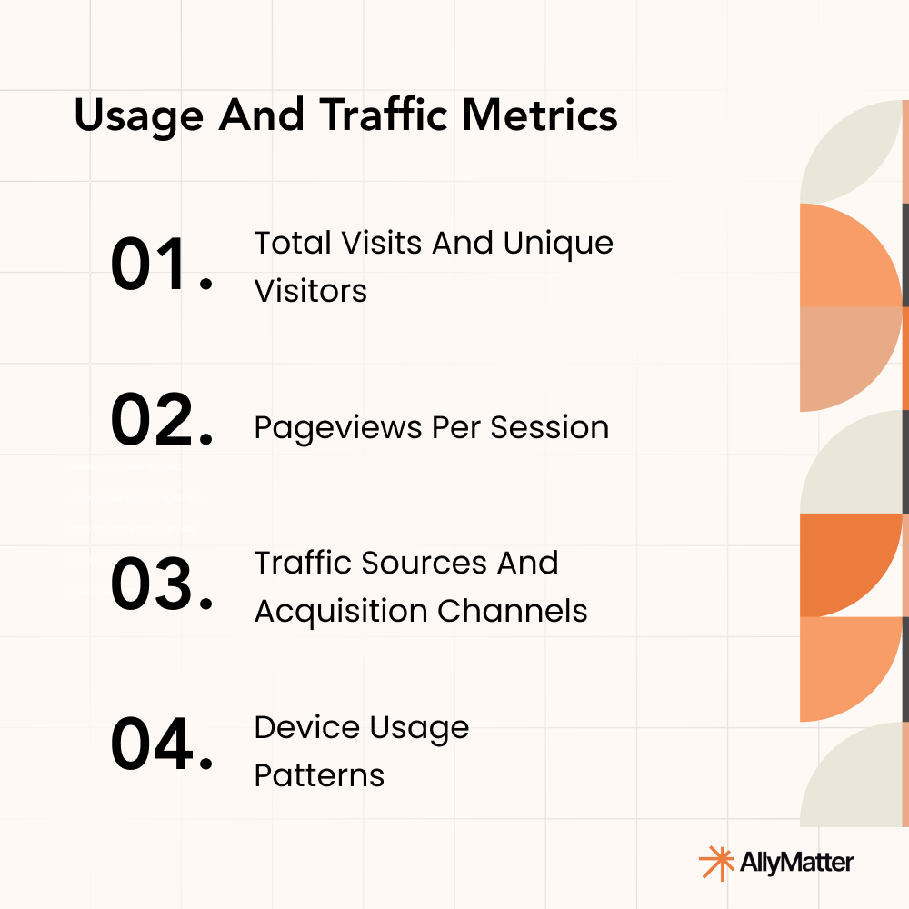Check usage and traffic with these knowledge base metrics