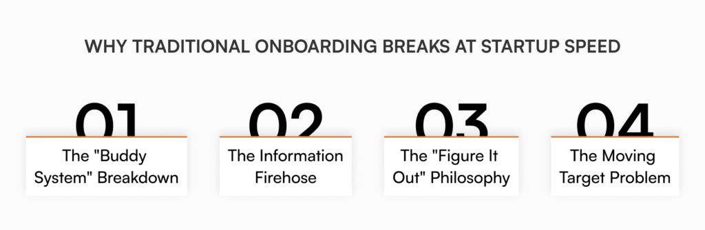 Traditional employee onboarding failure points in fast-growing startups including buddy system breakdown and information overload