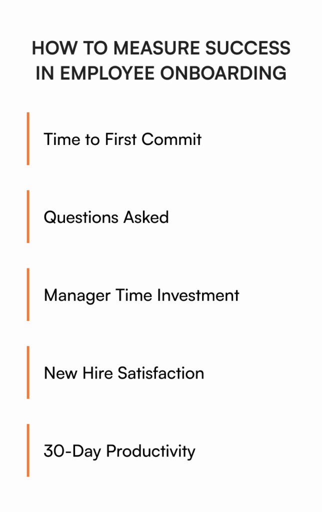 Employee onboarding success metrics dashboard showing time to first commit, questions asked, and manager time investment tracking