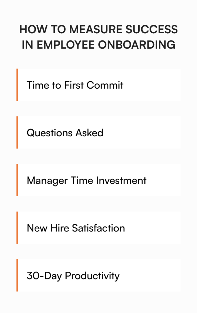 Employee onboarding success metrics dashboard showing time to first commit, questions asked, and manager time investment tracking