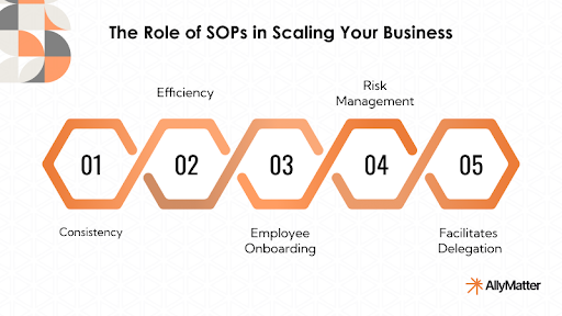 The Benefits of Automating Your SOP Document Management