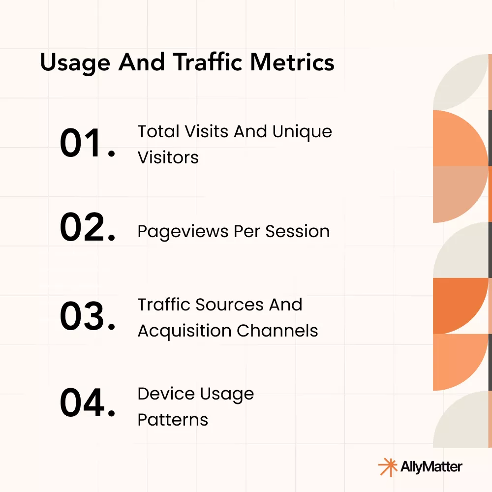 Usage and Traffic Metrics infographic showing how to track engagement in a customer-facing knowledge base through total visits, unique users, session duration, bounce rate, and returning visitor trends — by AllyMatter.
