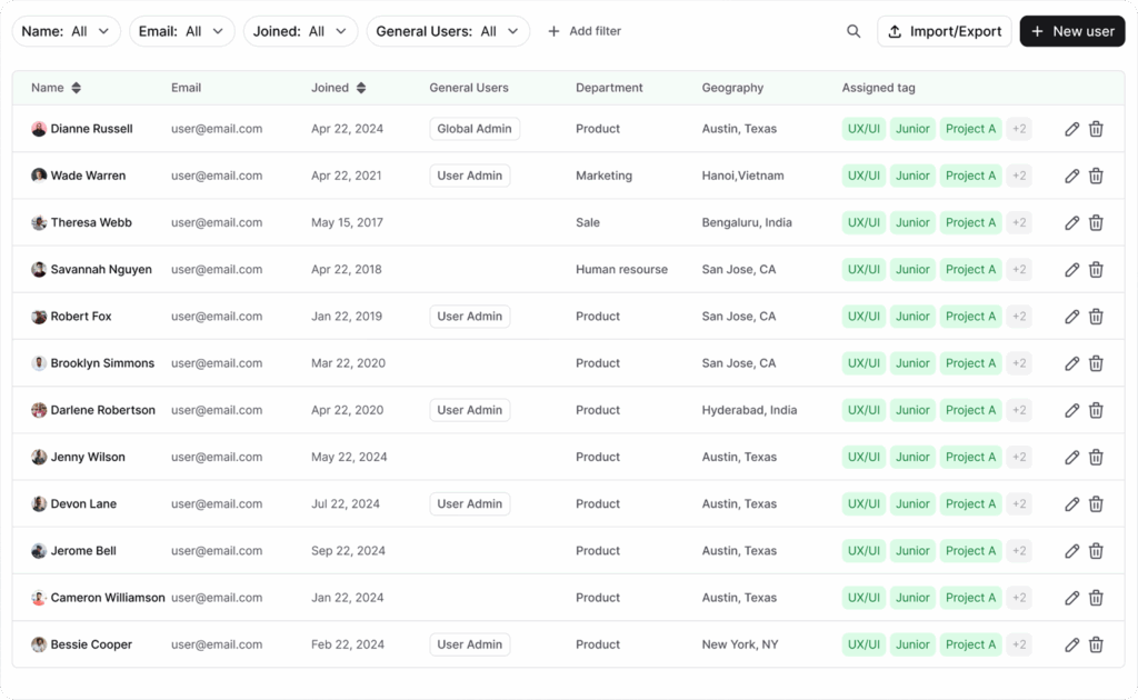 AllyMatter's user management interface showing team members with roles, departments, locations, and assigned tags, allowing administrators to organize documentation access and permissions.