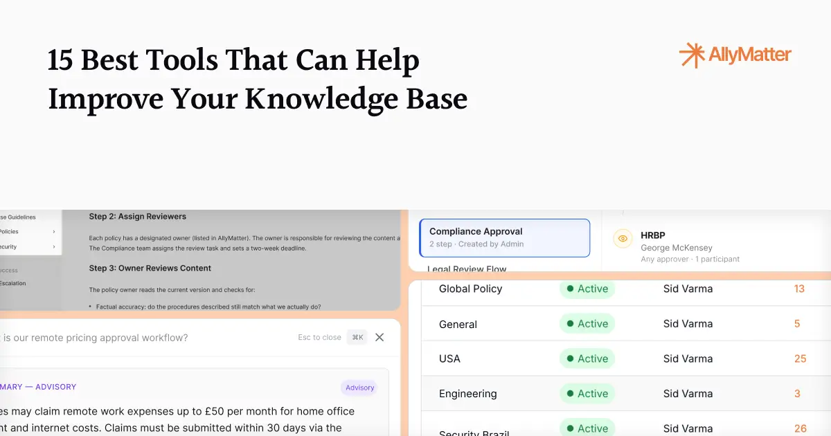 Blog post banner titled 15 Best Tools That Can Help Improve Your Knowledge Base with the AllyMatter logo in the top right, and a composite of three AllyMatter UI panels below showing a compliance review document, an approval workflow selection modal with Compliance Approval and HRBP and Legal review steps, and a tag access list with entries for Global Policy, General, USA, and Engineering