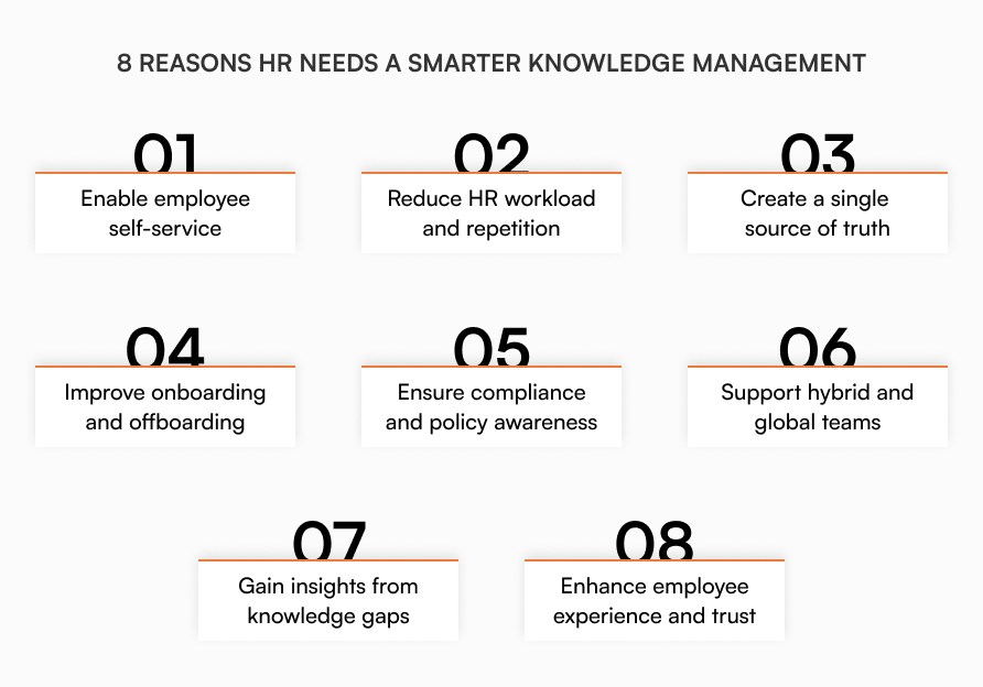 HR knowledge management benefits including employee self-service, reduced workload, compliance management, and improved onboarding experience