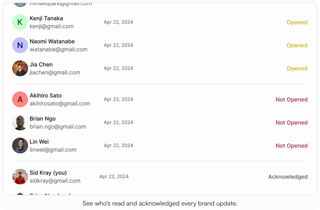 AllyMatter acknowledgment tracking list showing seven employees dated April 22, 2024. Three show Opened status, three show Not Opened, and one shows Acknowledged.